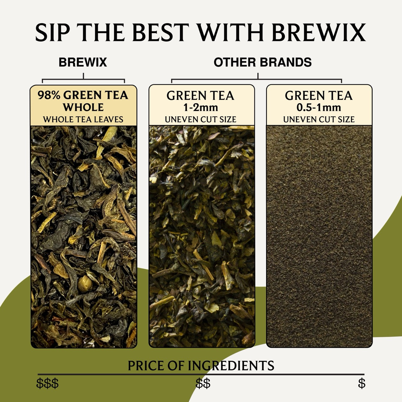Bergamot Green Tea, Zesty Citrus Bliss & Antioxidant Power