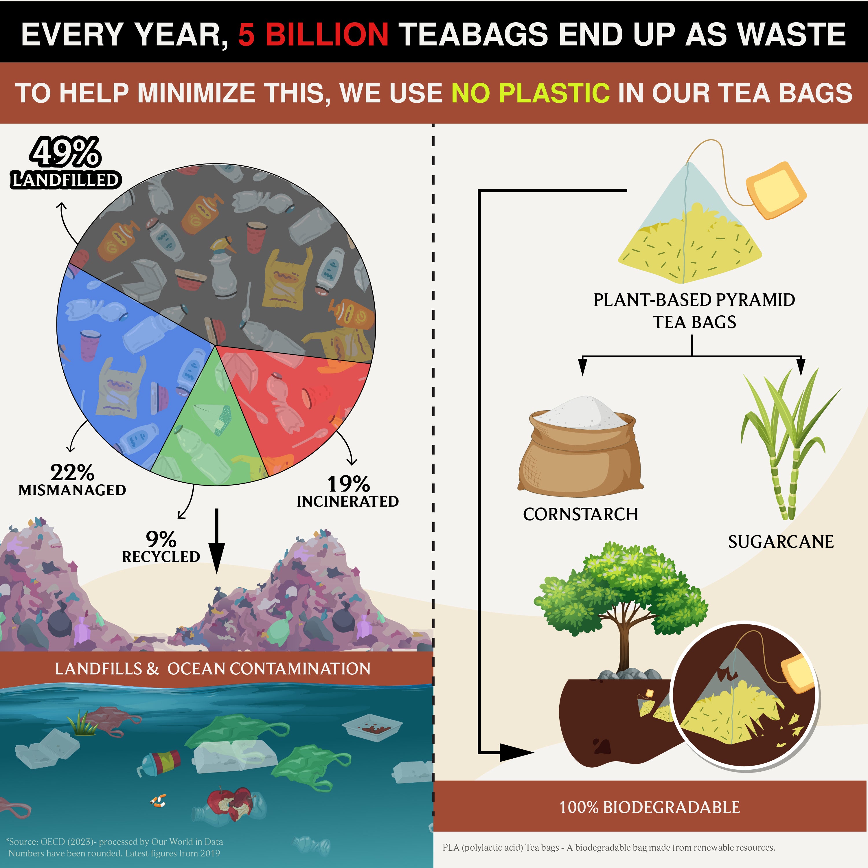 Chocolate Elixir | Caffeine-Free, Decadent Herbal Delight