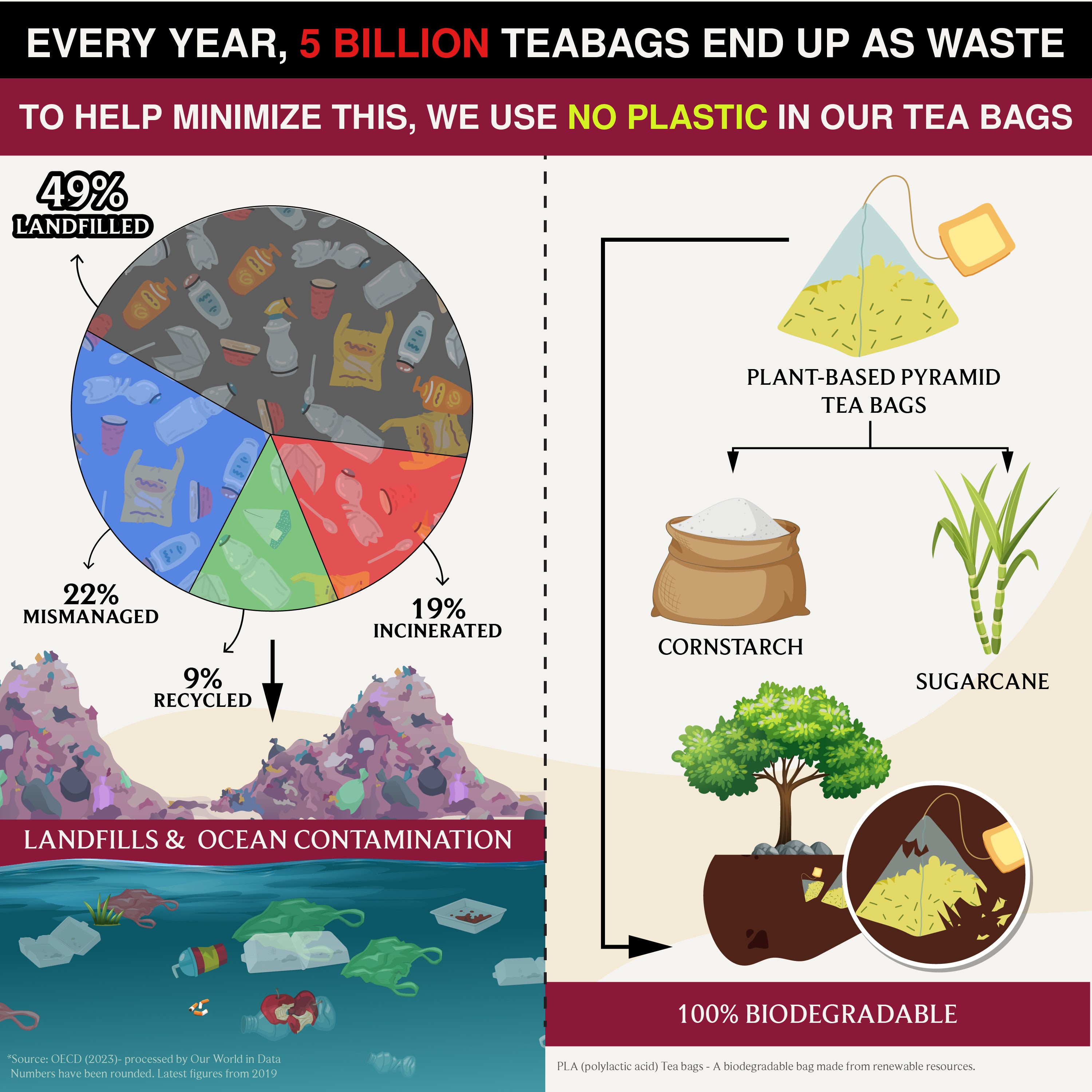 Hibiscus Lychee | Naturally Zesty, Bright, Floral & Beautifully Balanced