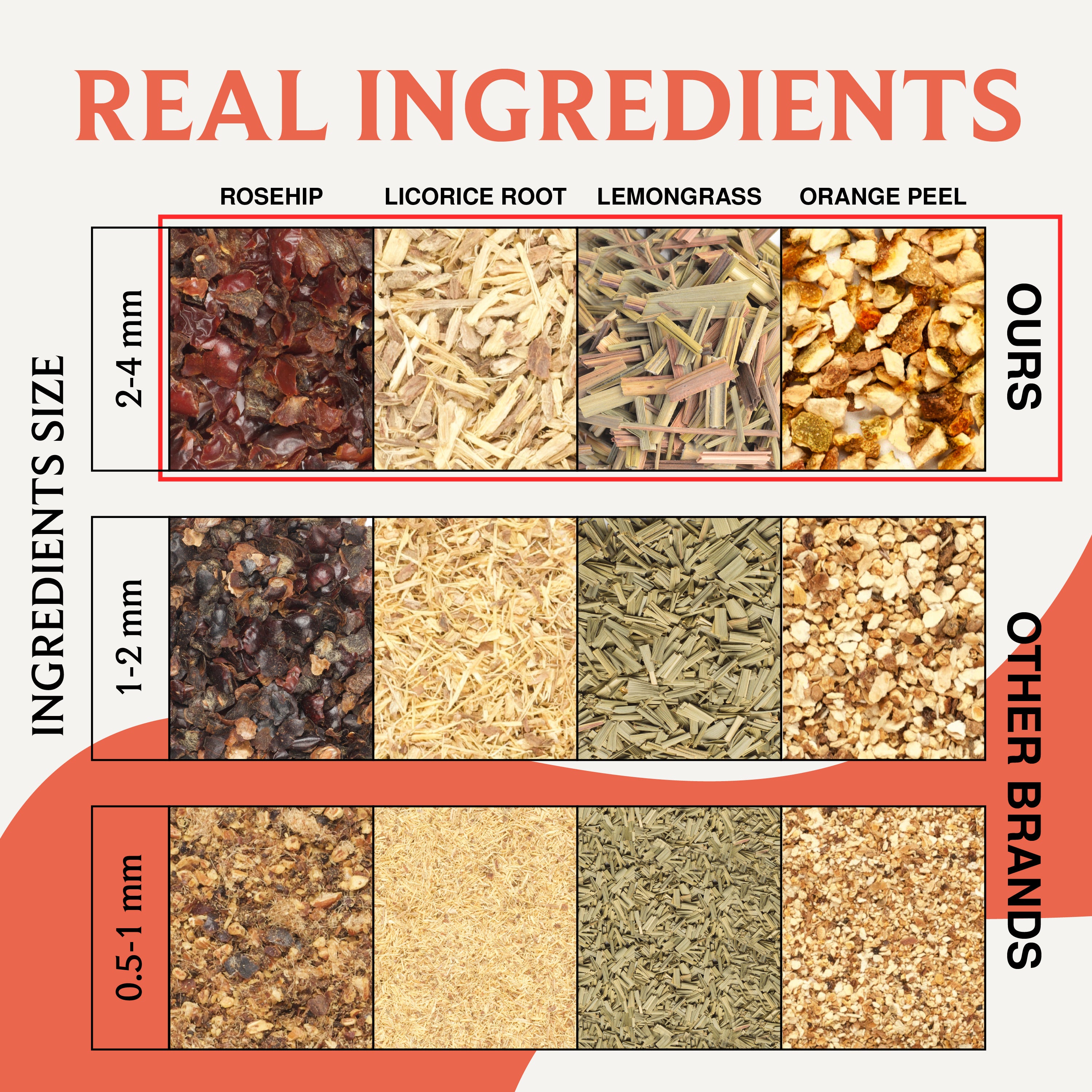 Mango Passion | Hibiscus, Mango, Passion Fruit - Feel-good Brew