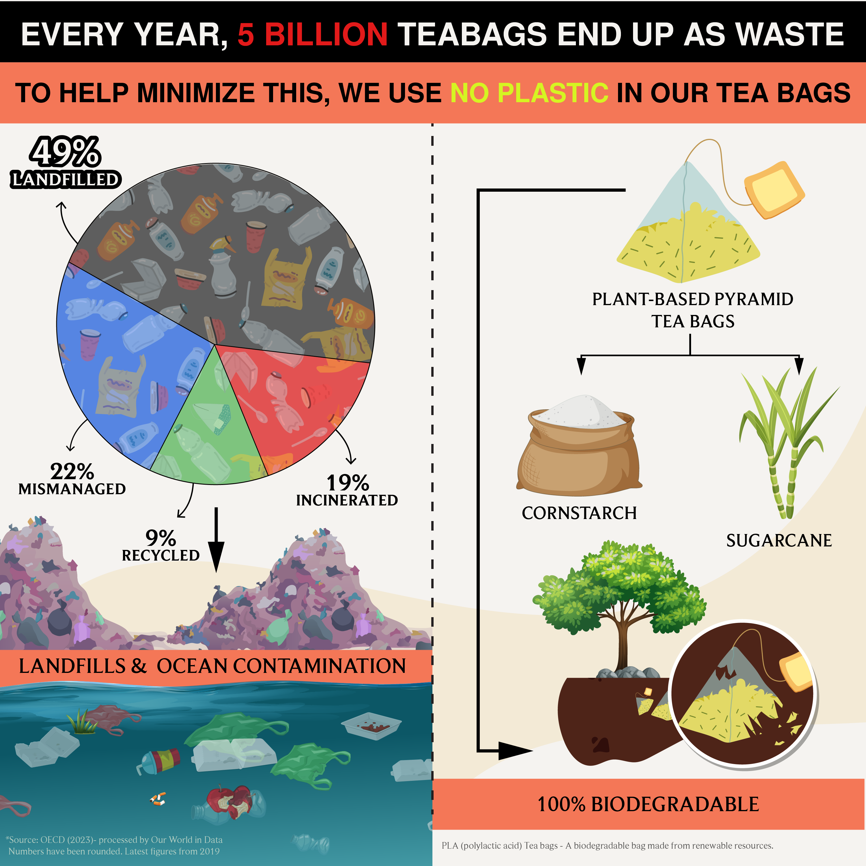 Peach Black Tea | Rich Black Tea with with Luscious Peach Bits and Natural Flavor