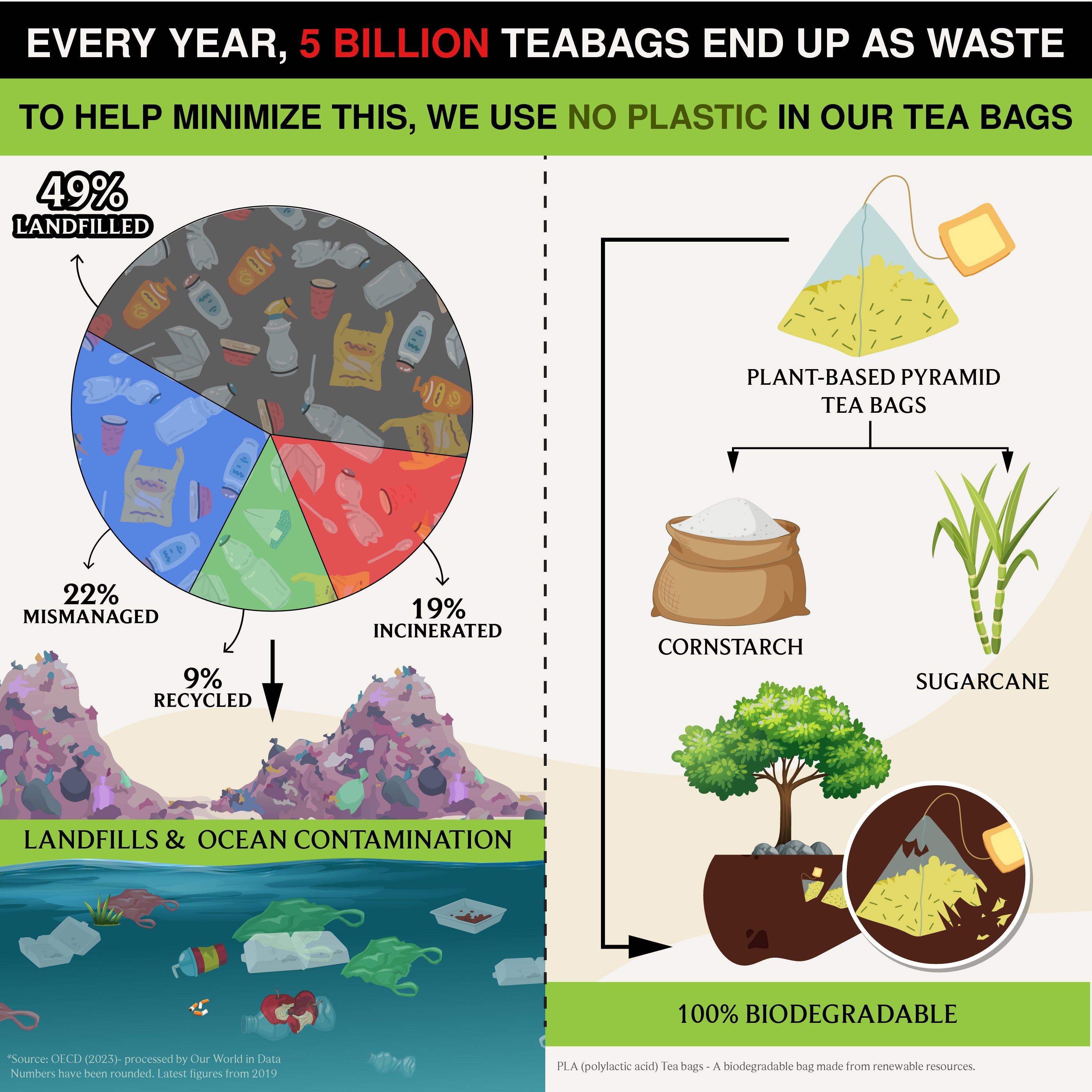 Tulsi Comfort | Caffeine-Free, A holistic, All-In-One Health-Boosting Elixir